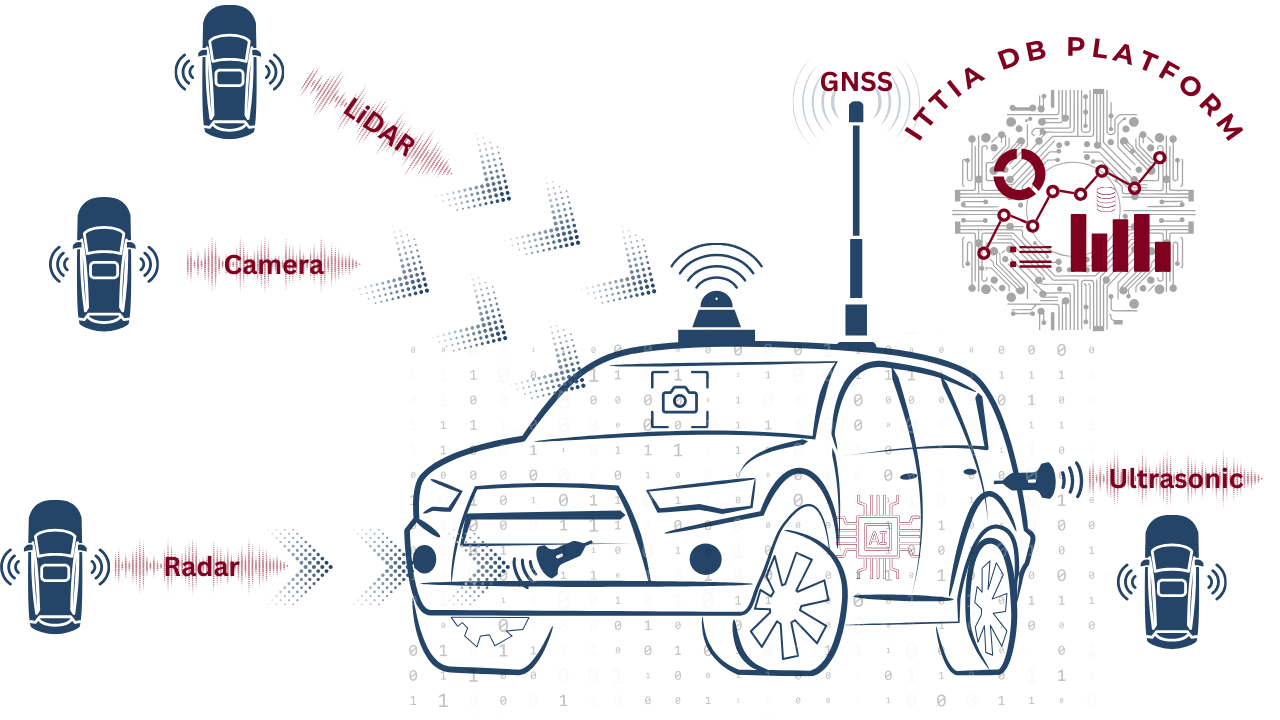 ITTIA DB Platform diagram