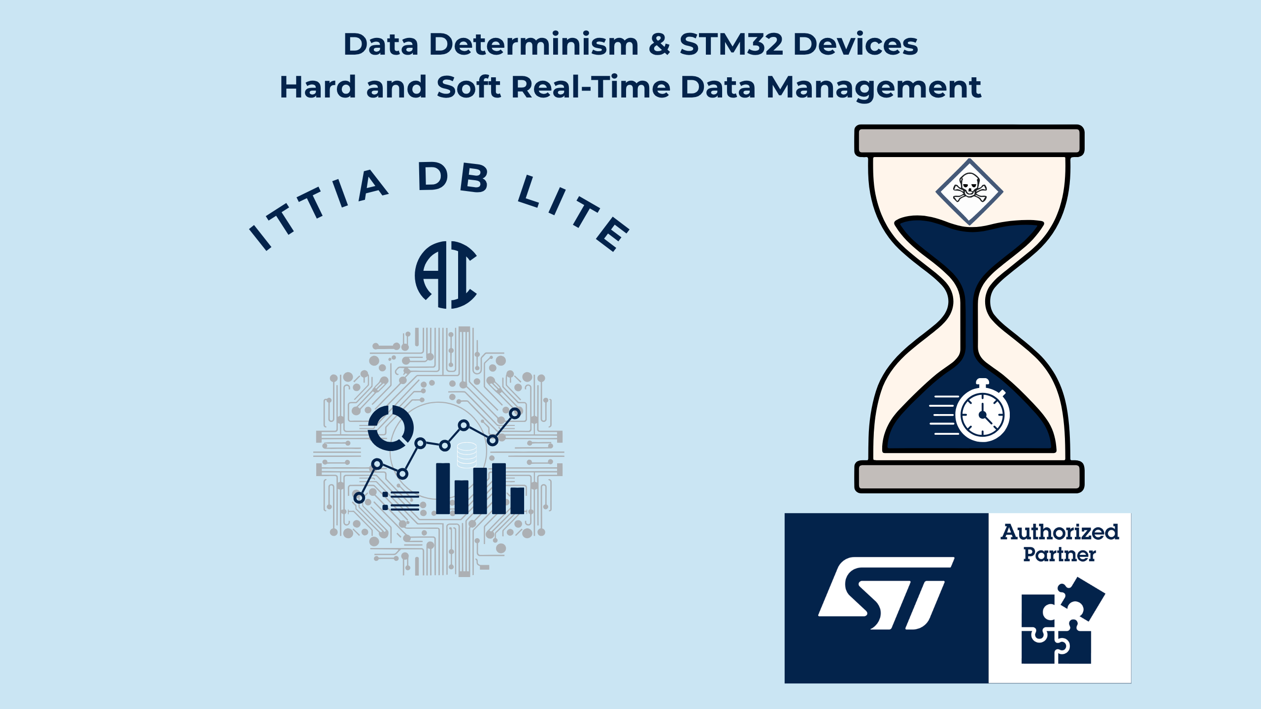 Data Determinism & STM32 Devices