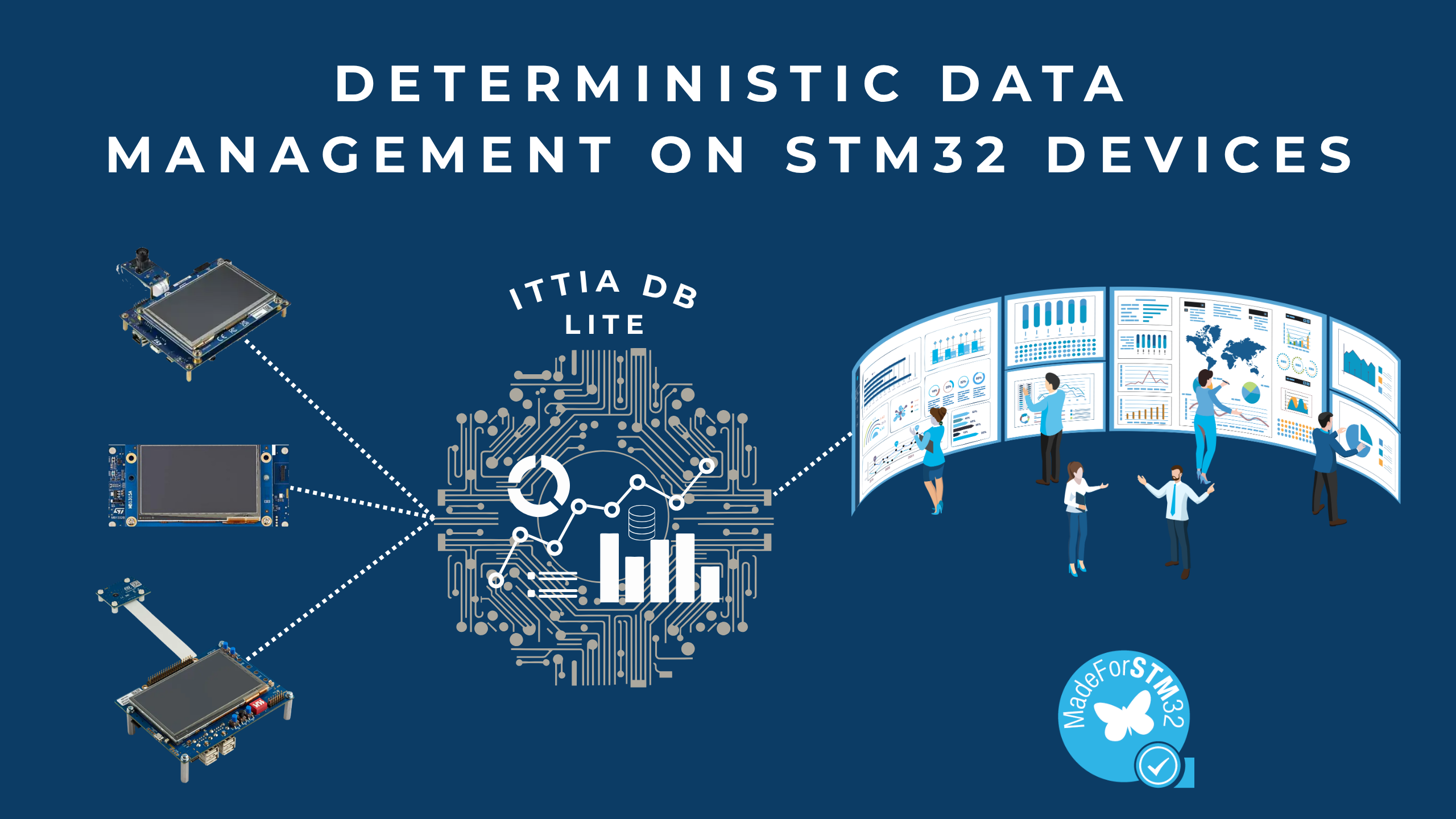 Deterministic Data Management on STM32 Devices