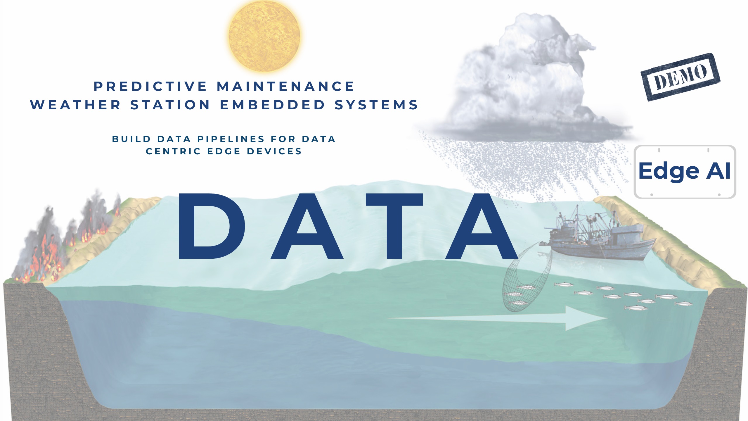 Building Data-Centric Edge AI for Weather Station Devices