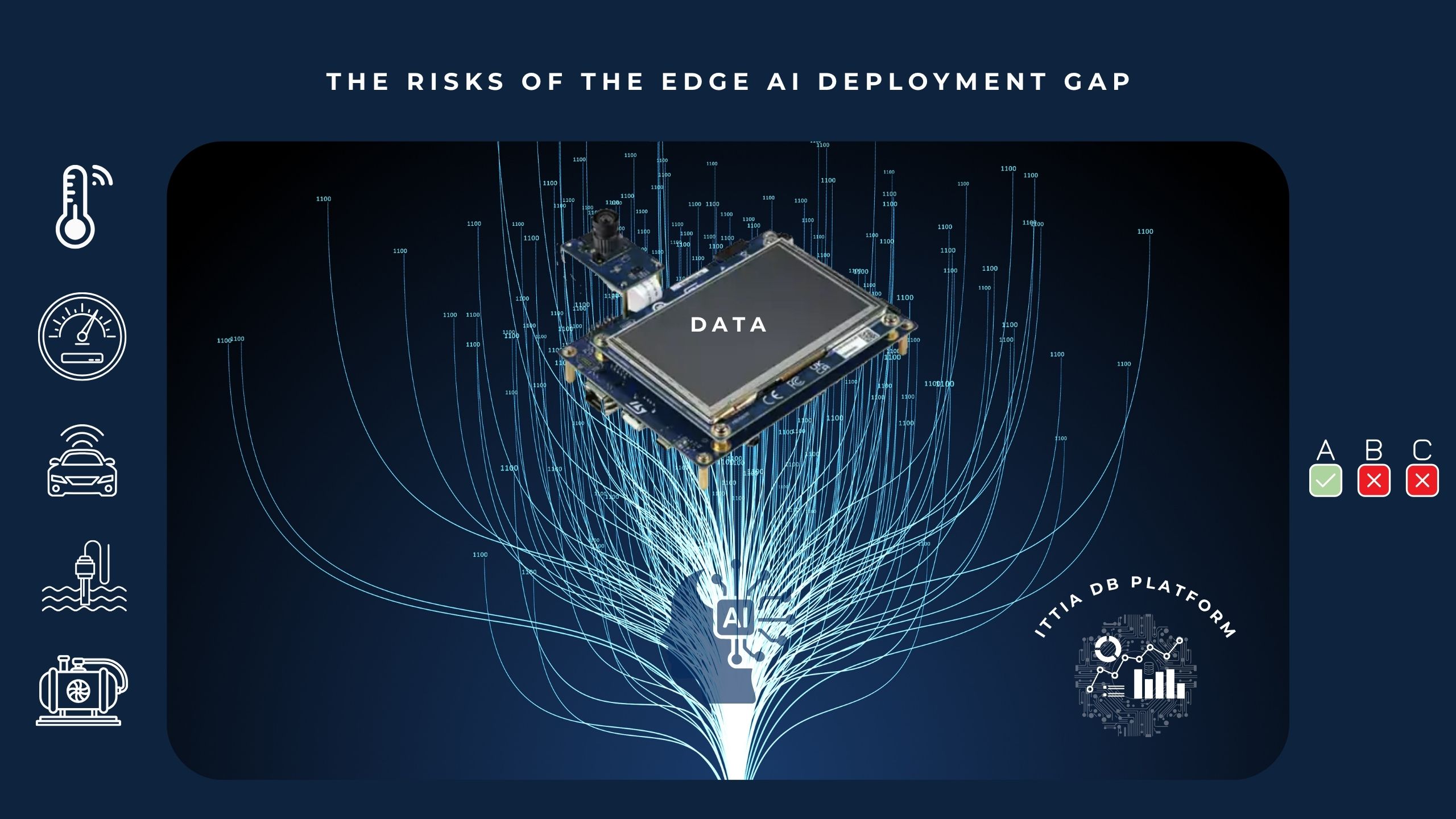 the_risks_of_the_edge_ai_deployment_gap.jpg 