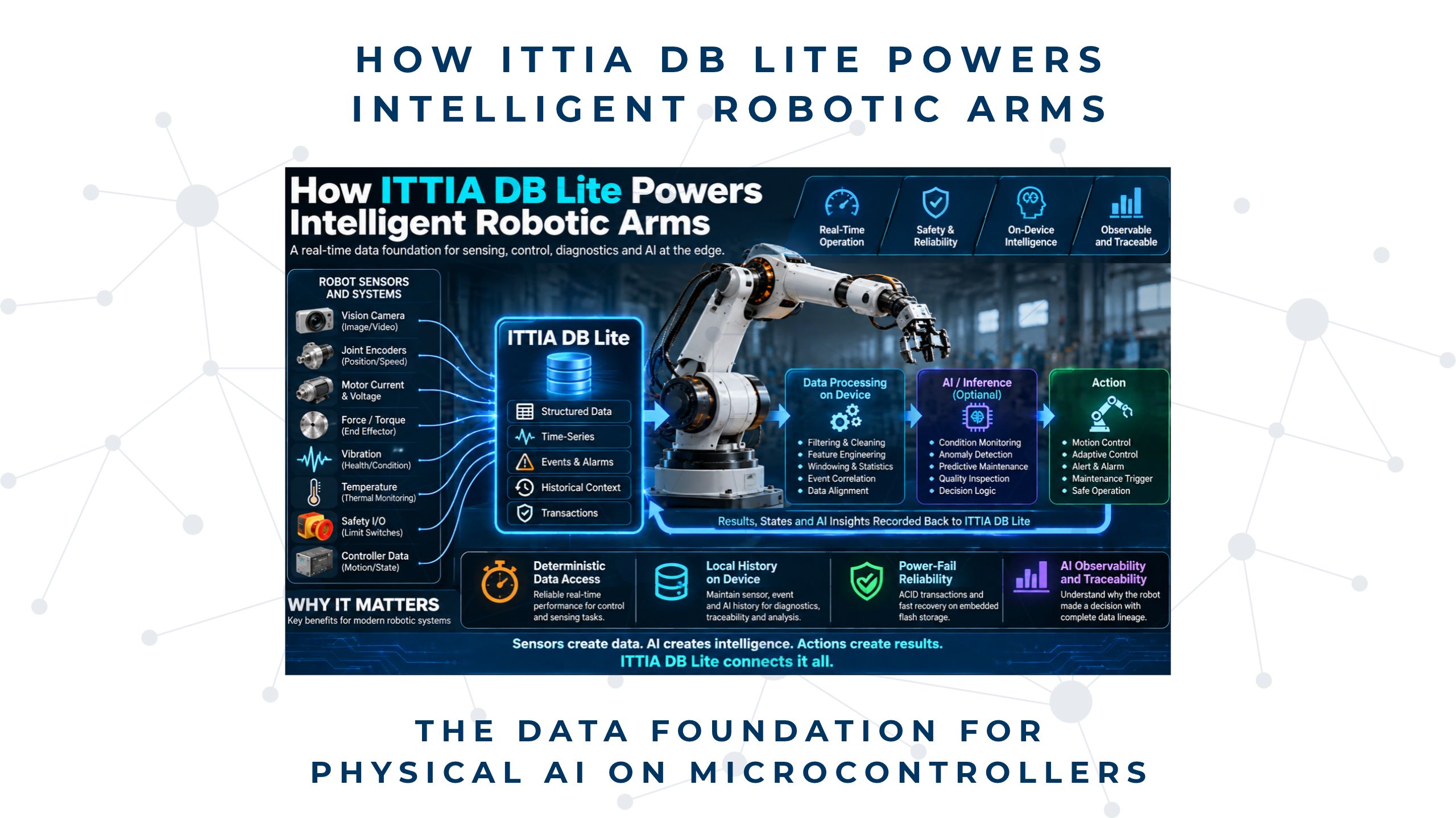 how_ittia_db_lite_powers_intelligent_robotic_arms.jpg 