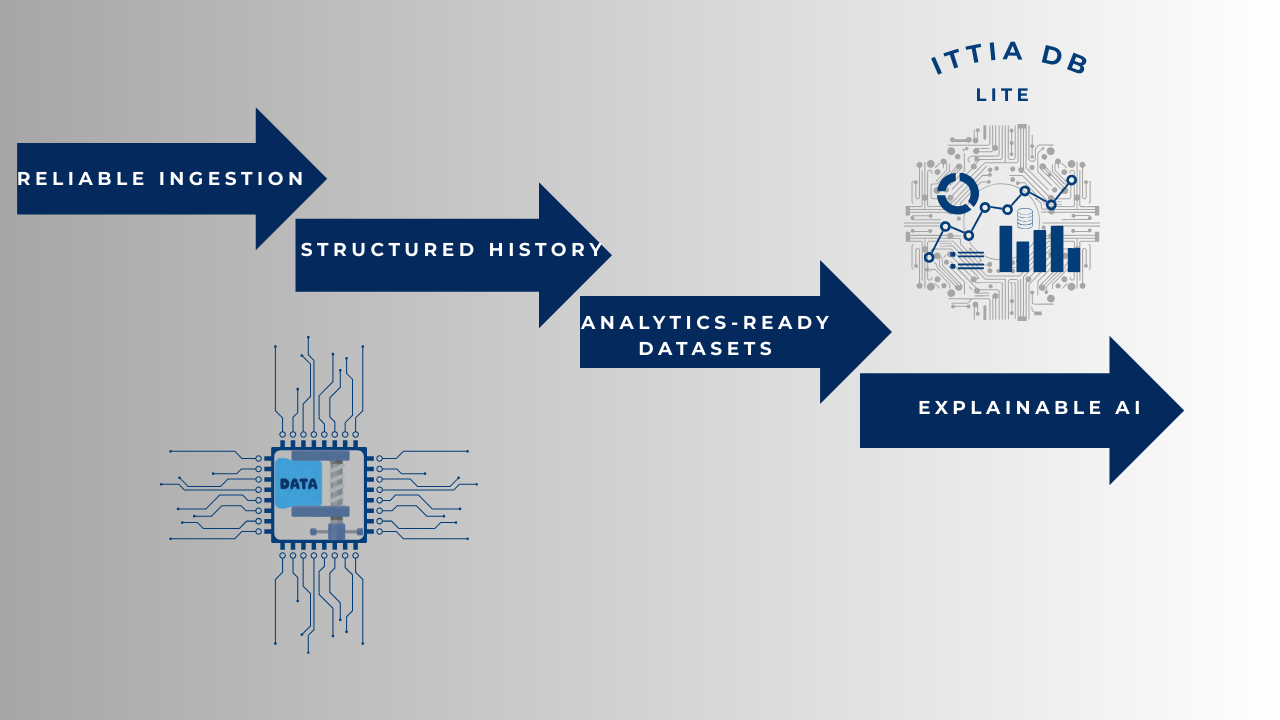illustrative diagram