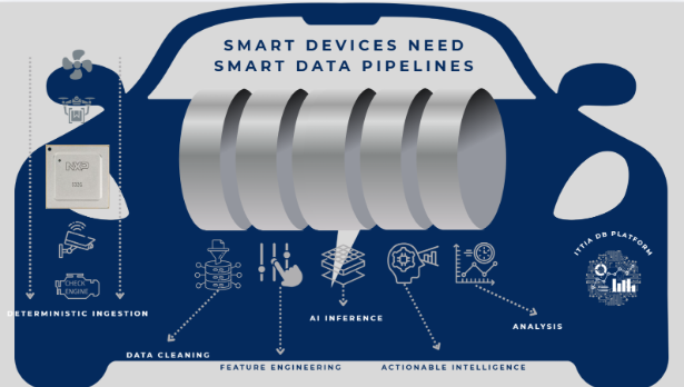 smart_devices_need_smart_data_pipelines