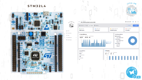 STM32L4 device use case cover image.
