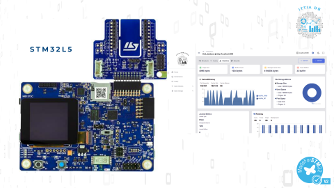 STM32L5 device use case