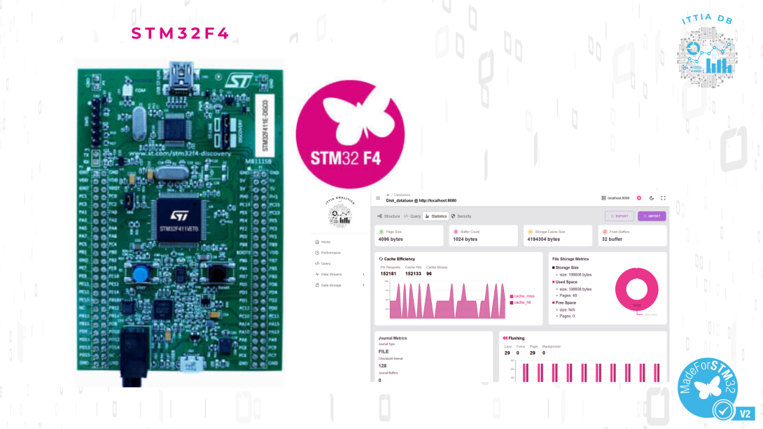 STM32F4 device use case