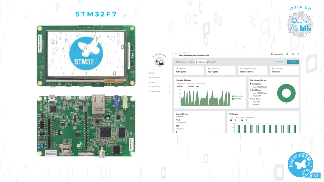 STM32F7 device use case