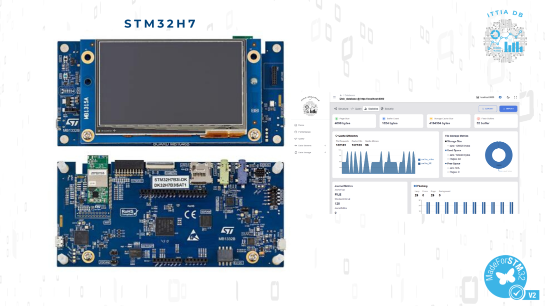 STM32H7 device use case