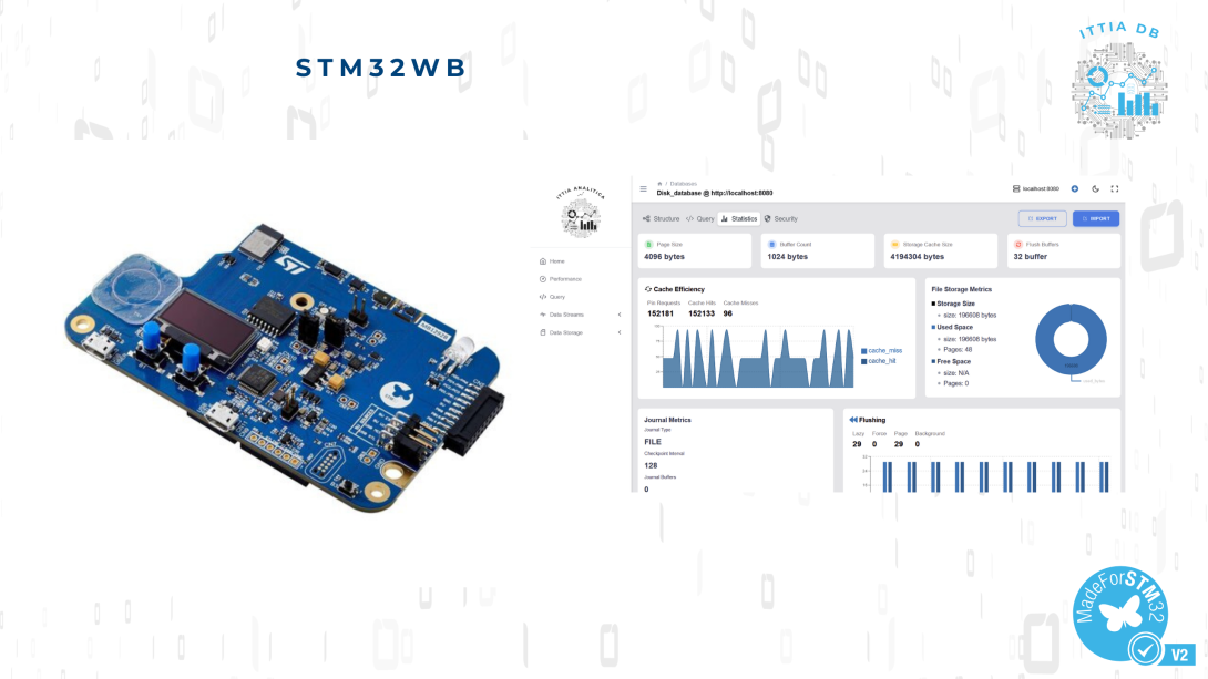 STM32WB device use case